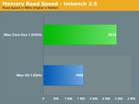 Memory Read Speed - lmbench 2.5